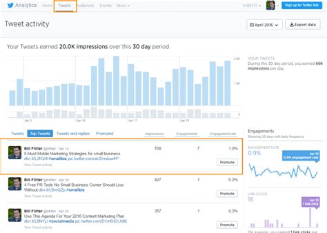 Track Twitter analytics, future predictions, & Twitter .